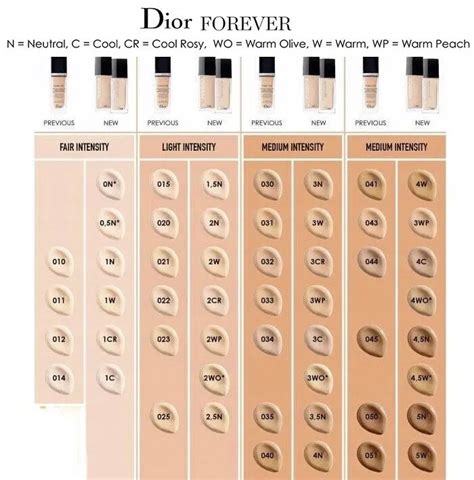 how to choose dior foundation shade|dior forever foundation color chart.